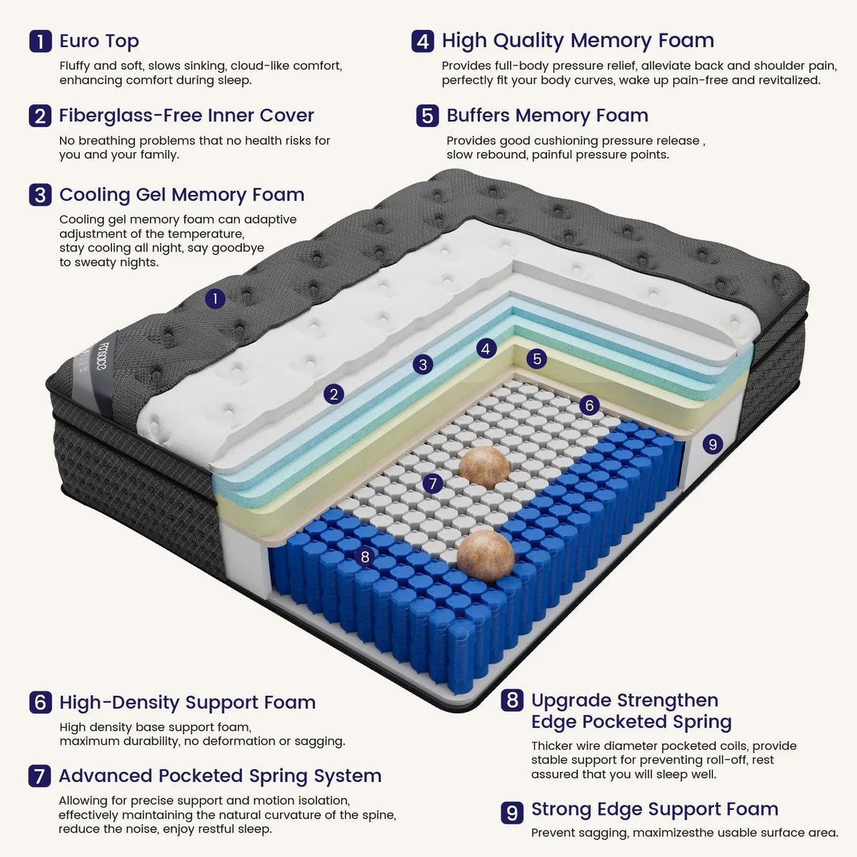 FANSACE 12/14/16 Inch Twin/Queen/King/California King Size Hybrid Mattress in a Box, Fiberglass-Free Euro Top Memory Foam Mattress, Gel Cooling Layer, Medium Firm, Pocket Spring Support, Strong Edge Support, Breathable Comfort