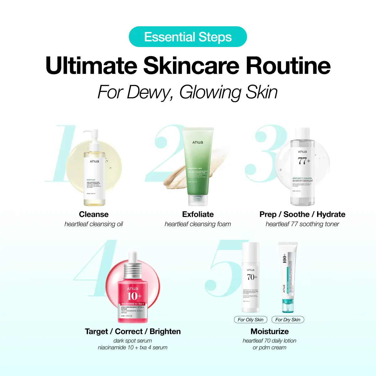 [Anua] Viral Ultimate Glass Skin Bundle | Salmon PDRN Cream + Niacinamide Serum + Double Cleansing + Heartleaf Toner + Daily Lotion | Daily Korean Skincare Kit Hydrating Calming