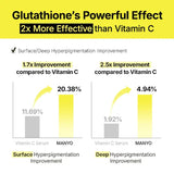 Parches Manyo Glutathione Manchas